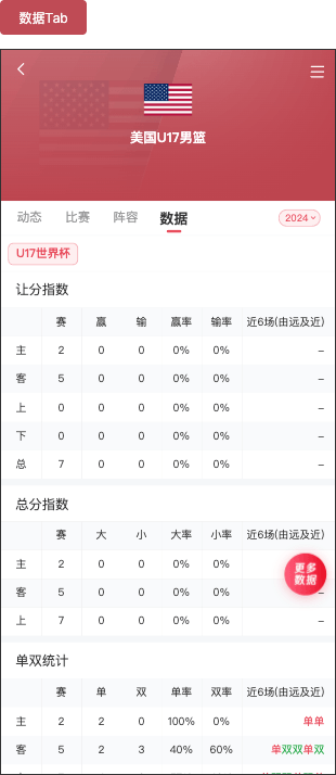 篮球国家页数据TAB原型