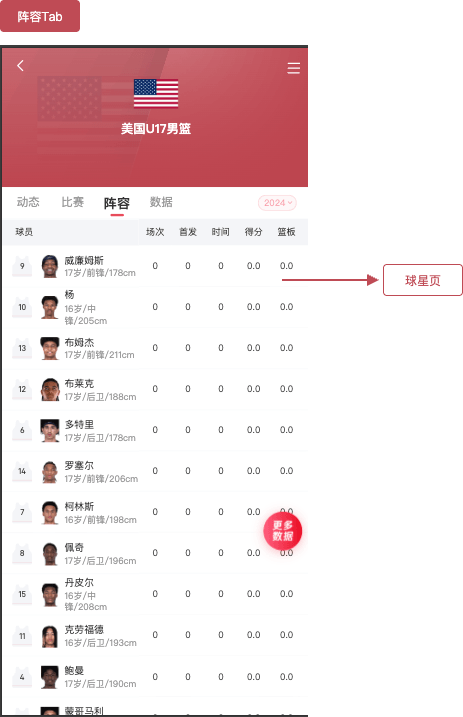 篮球国家页阵容TAB原型