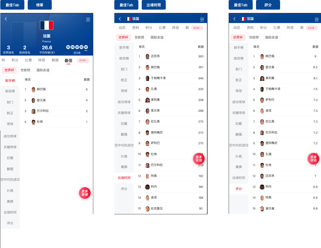 足球国家页最佳TAB原型