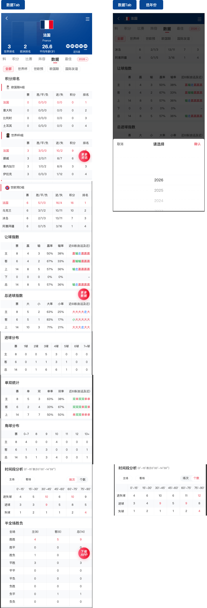 足球国家页数据TAB原型