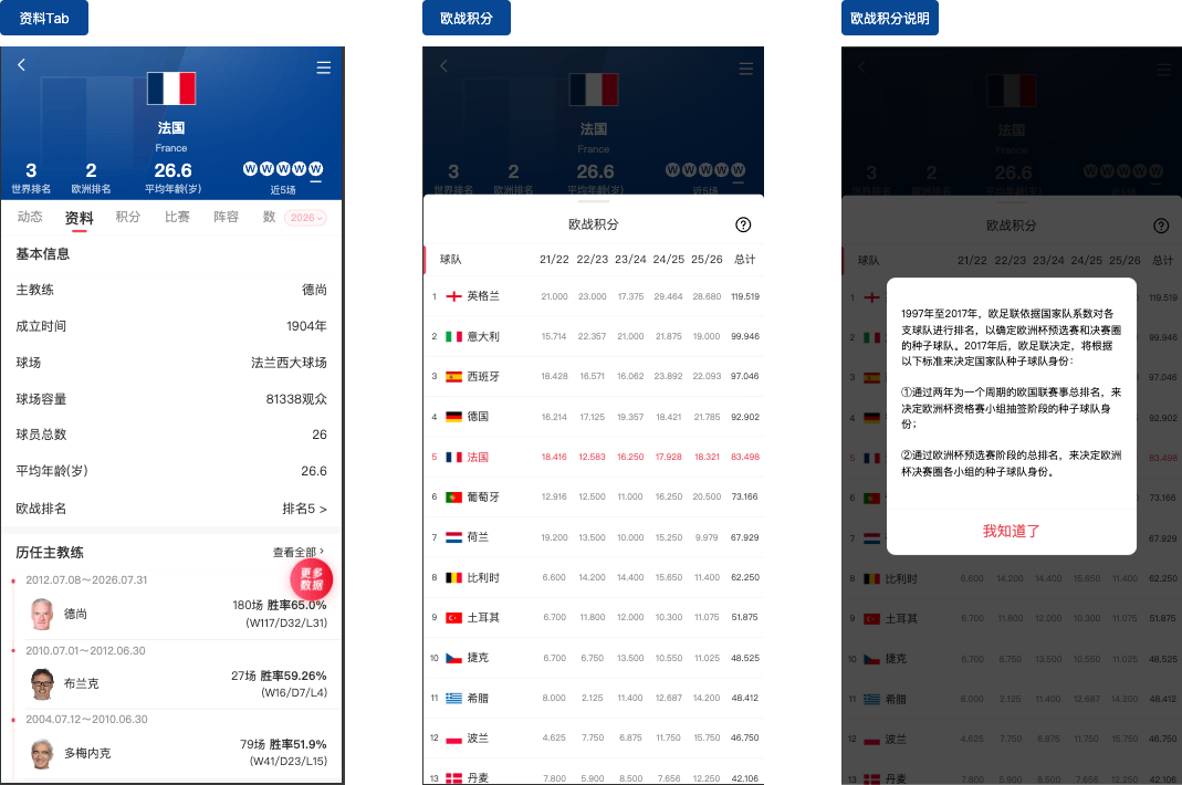 足球国家页资料TAB原型