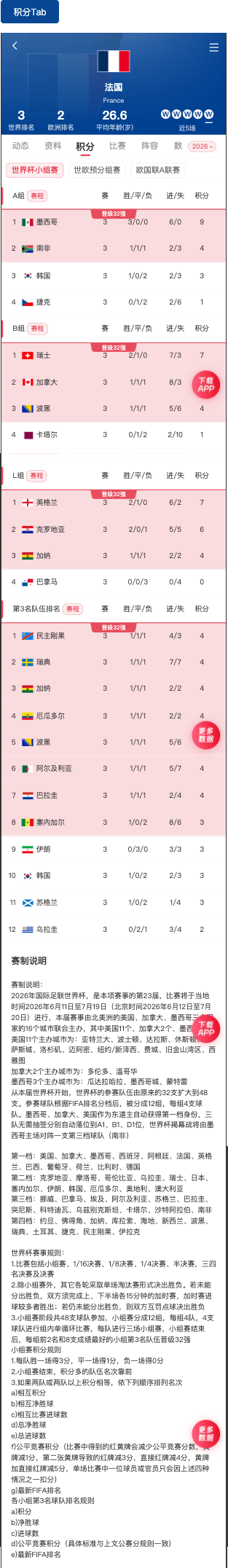 足球国家页积分TAB原型